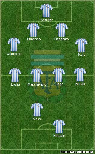 Argentina Formation 2012