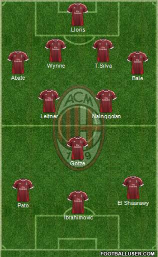 A.C. Milan Formation 2012