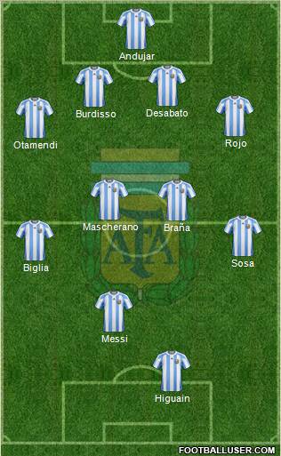 Argentina Formation 2012