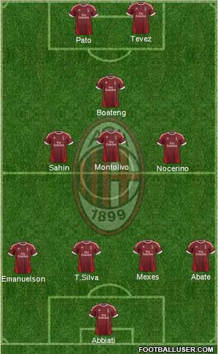 A.C. Milan Formation 2012