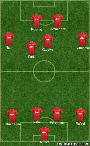 Manchester United Formation 2012