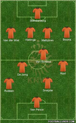 Holland Formation 2012