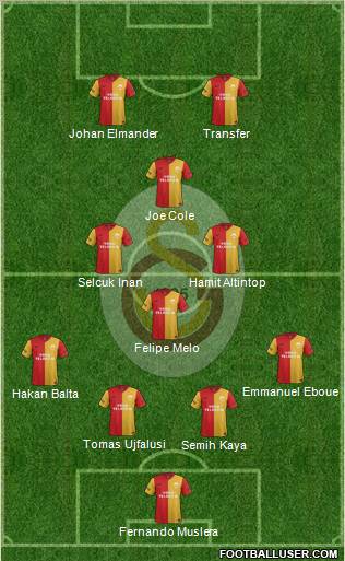 Galatasaray SK Formation 2012