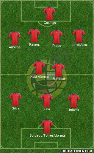 Spain Formation 2012