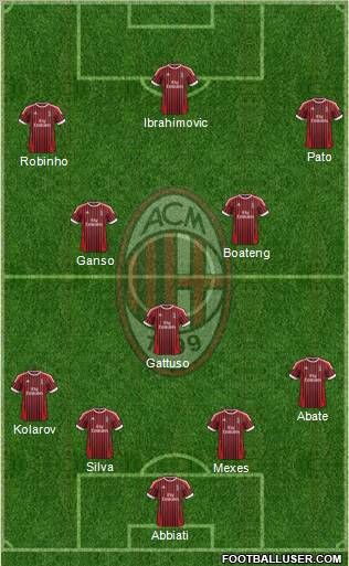 A.C. Milan Formation 2012