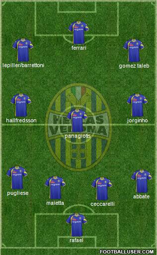 Hellas Verona Formation 2012