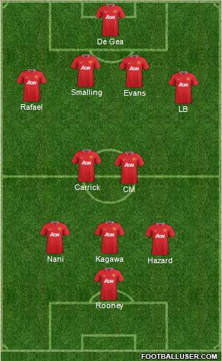 Manchester United Formation 2012