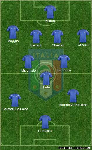 Italy Formation 2012