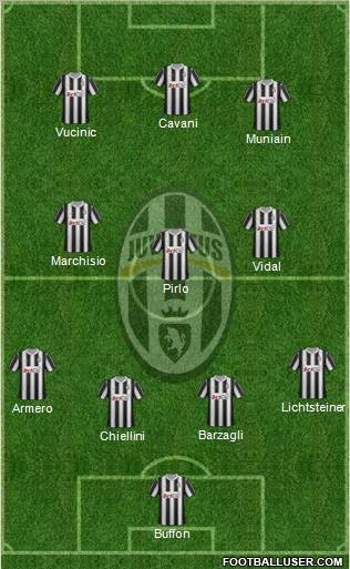 Juventus Formation 2012