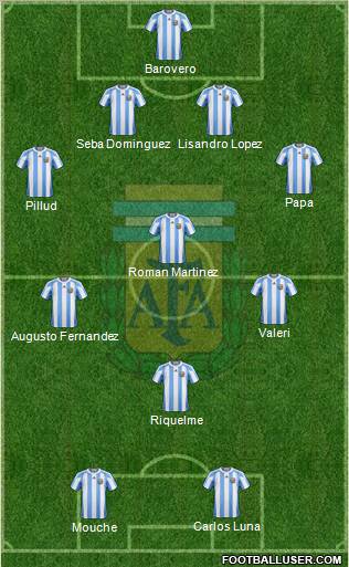 Argentina Formation 2012