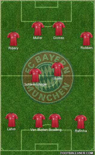 FC Bayern München Formation 2012