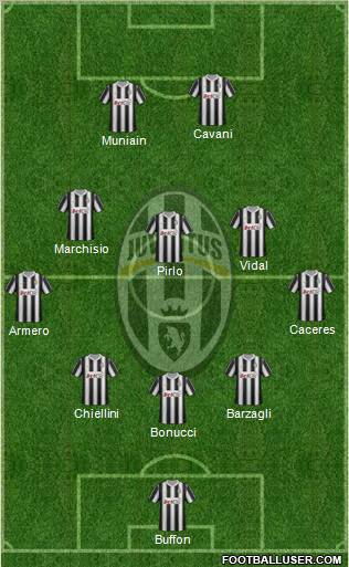 Juventus Formation 2012