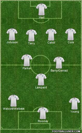 England Formation 2012