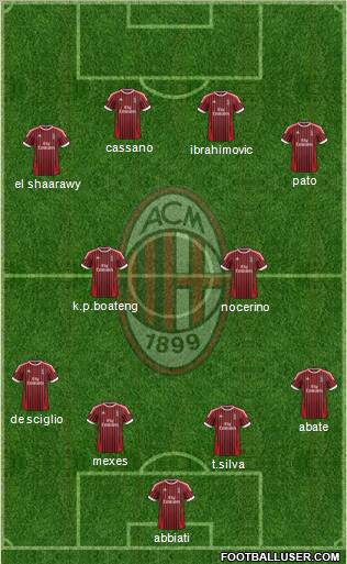 A.C. Milan Formation 2012