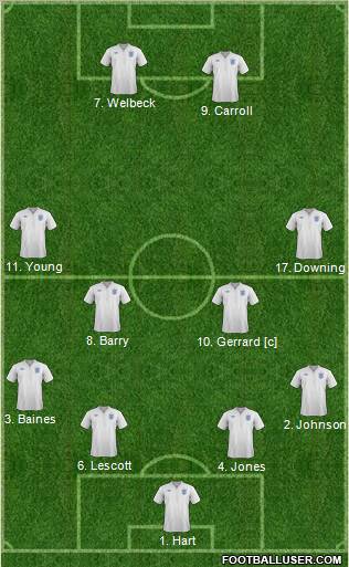 England Formation 2012