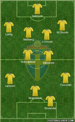 Sweden Formation 2012
