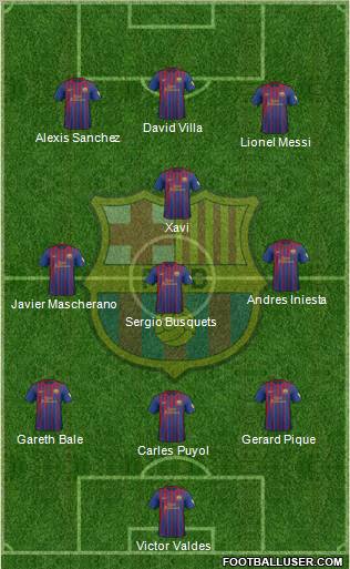 F.C. Barcelona Formation 2012