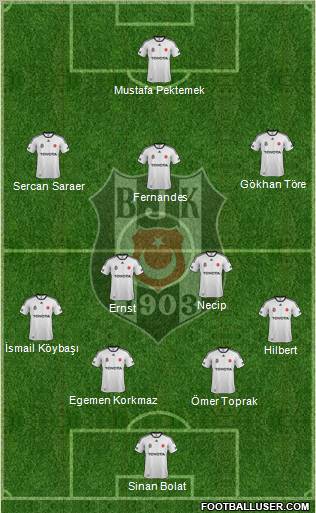 Besiktas JK Formation 2012