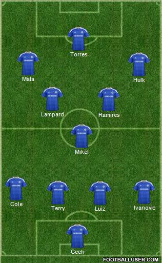 Chelsea Formation 2012