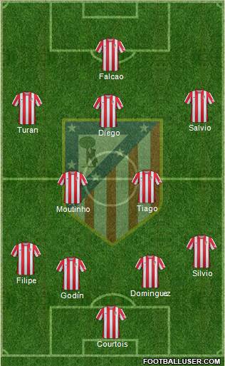 C. Atlético Madrid S.A.D. Formation 2012