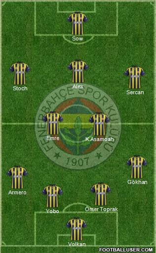 Fenerbahçe SK Formation 2012