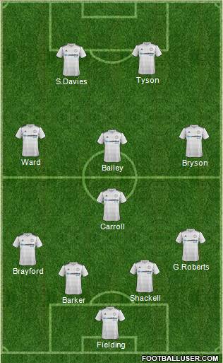 Derby County Formation 2012