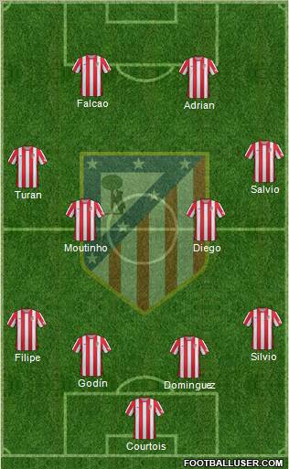 C. Atlético Madrid S.A.D. Formation 2012