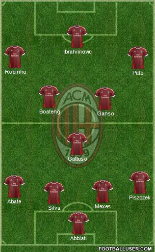A.C. Milan Formation 2012
