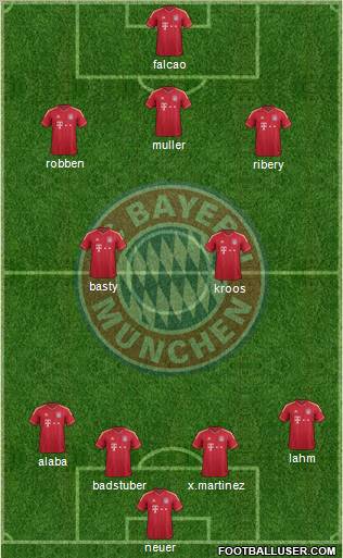 FC Bayern München Formation 2012