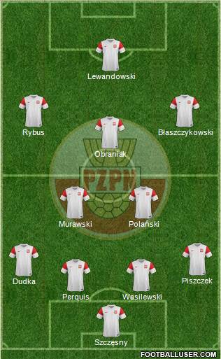 Poland Formation 2012