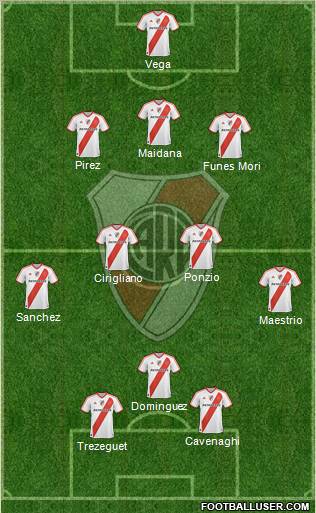 River Plate Formation 2012