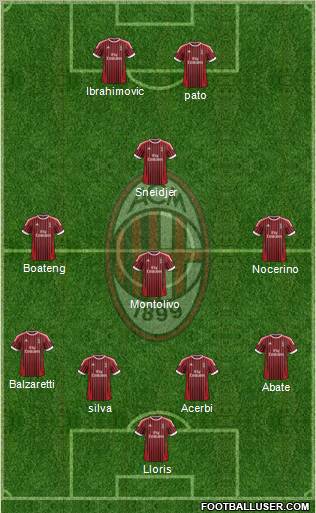 A.C. Milan Formation 2012