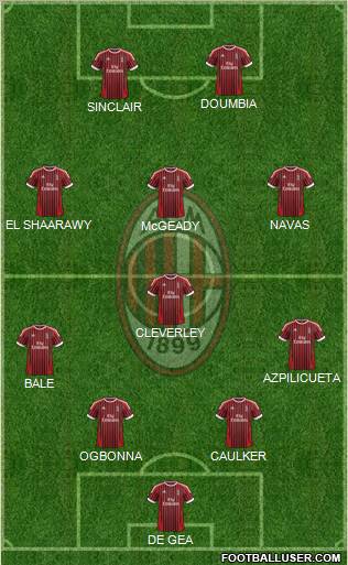 A.C. Milan Formation 2012