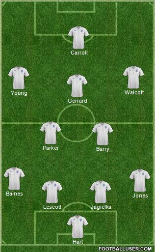 England Formation 2012