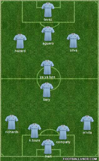 Manchester City Formation 2012
