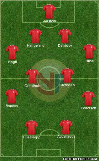 Norway Formation 2012