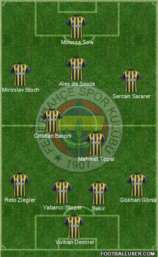 Fenerbahçe SK Formation 2012