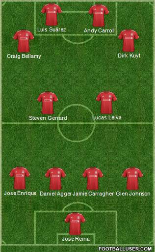 Liverpool Formation 2012