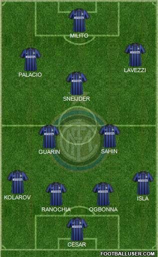 F.C. Internazionale Formation 2012