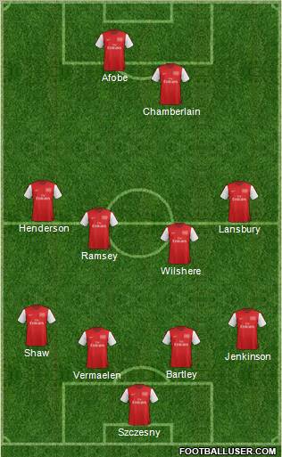 Arsenal Formation 2012