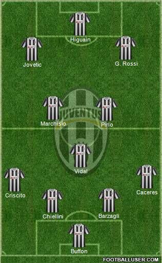 Juventus Formation 2012