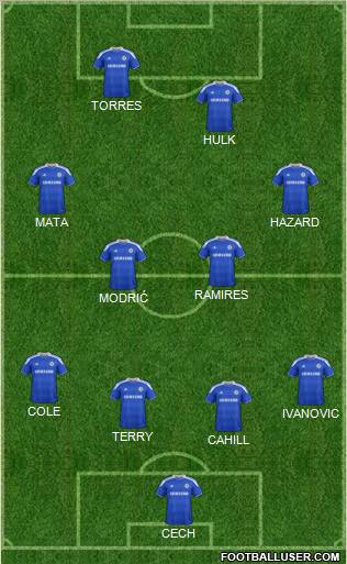Chelsea Formation 2012