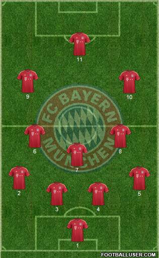 FC Bayern München Formation 2012