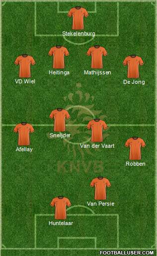 Holland Formation 2012