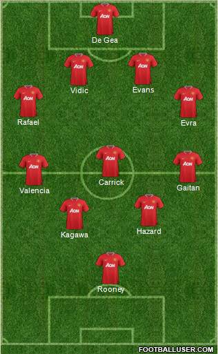 Manchester United Formation 2012