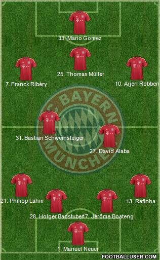 FC Bayern München Formation 2012