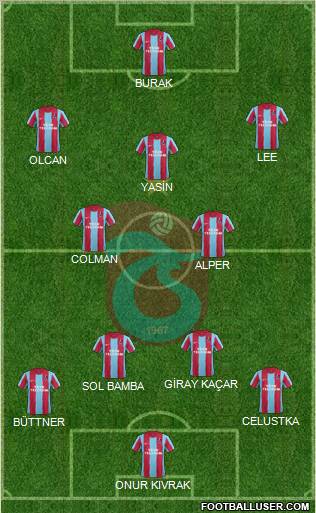 Trabzonspor Formation 2012