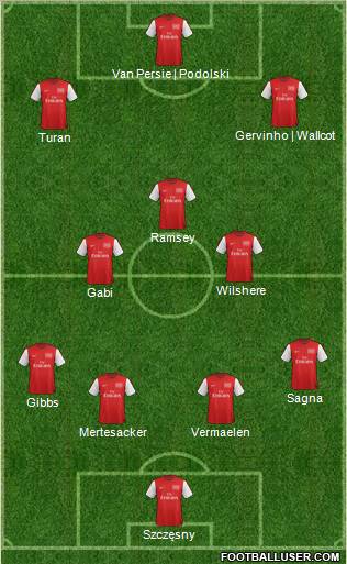 Arsenal Formation 2012