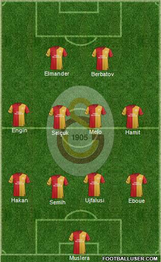 Galatasaray SK Formation 2012