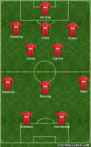 Manchester United Formation 2012